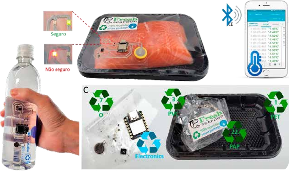 PRR–Packaging of the Future: When Cardboard Becomes Smart